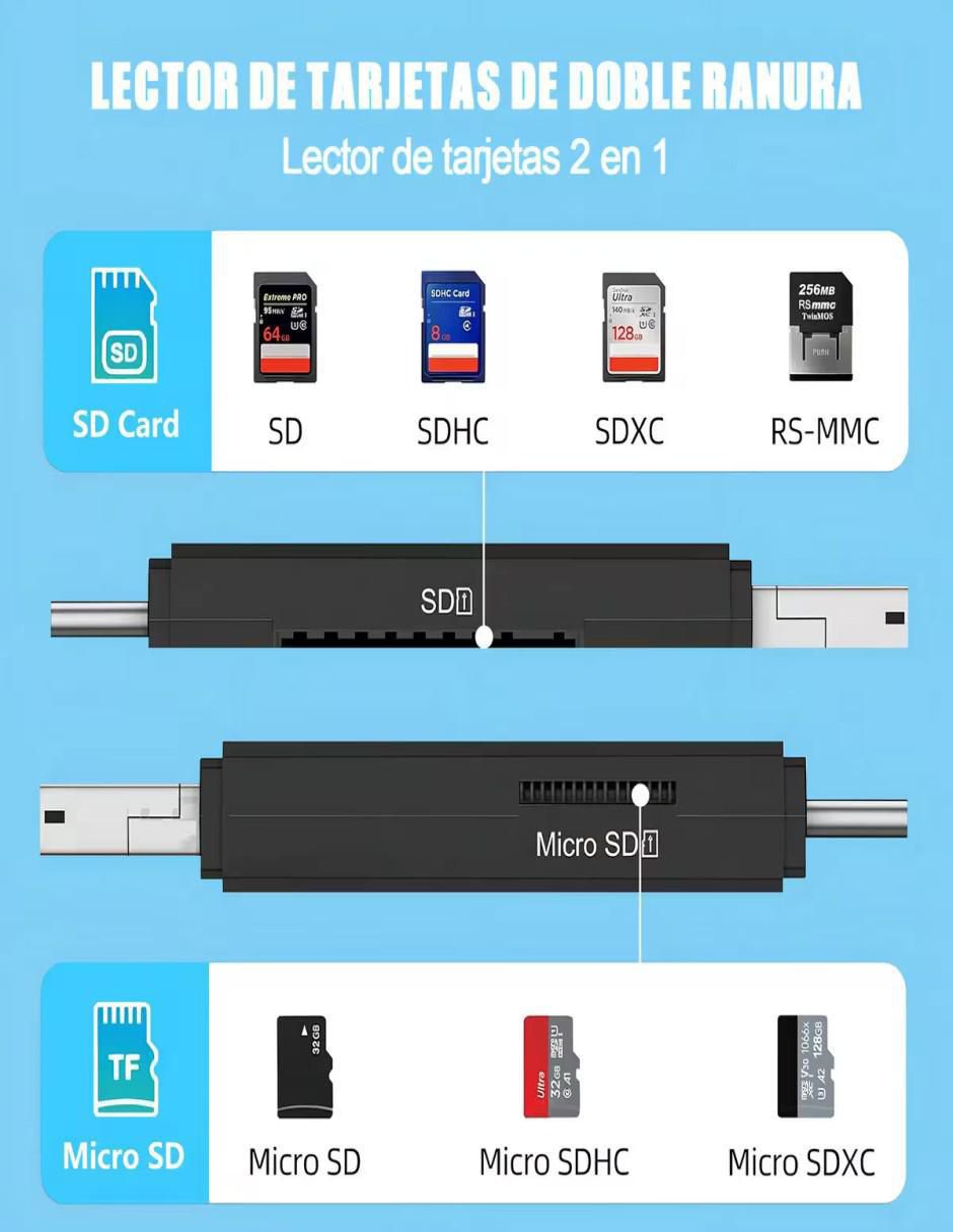 Lector de tarjetas belug