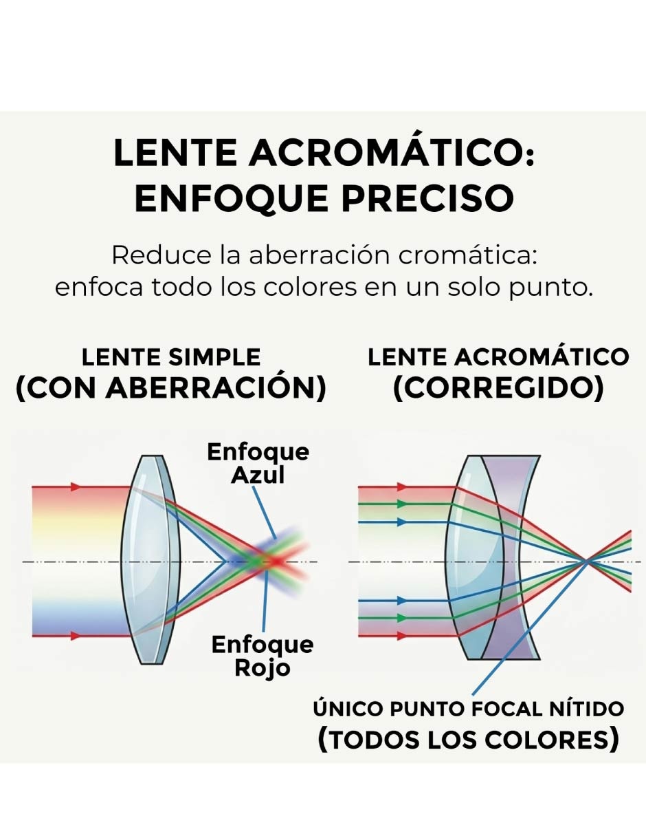 Microscopio 4